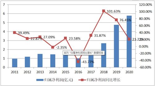 海参检测报告造假