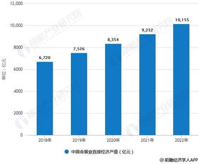 海参市场分析：消费升级推动产业变革，健康需求引领市场潮流