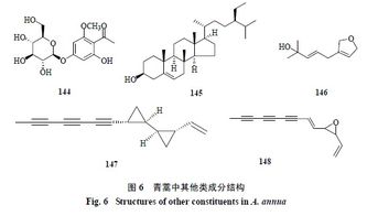 海参的化学成分及药理研究进展