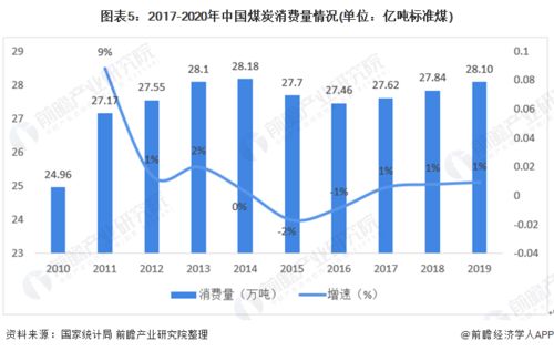 海参市场走势